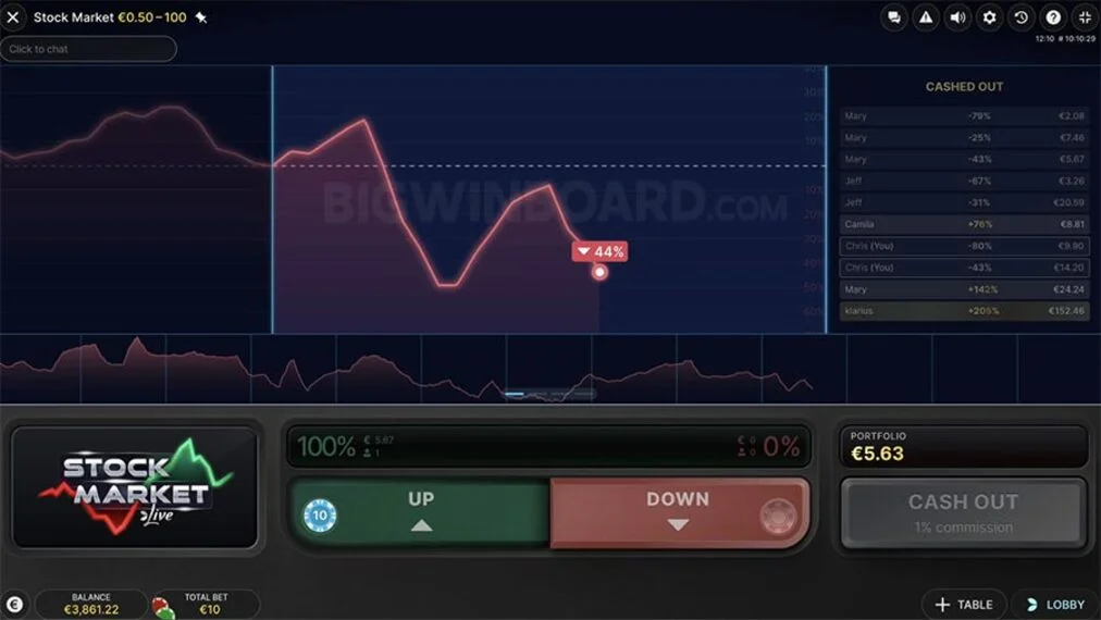 Stock Market: Evolution juego